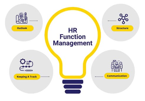 Manage HR Functions Easily and Efficiently