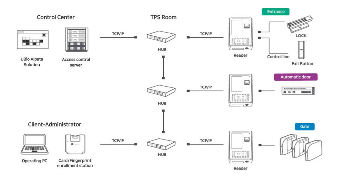 SYSTEM CONFIGURATION